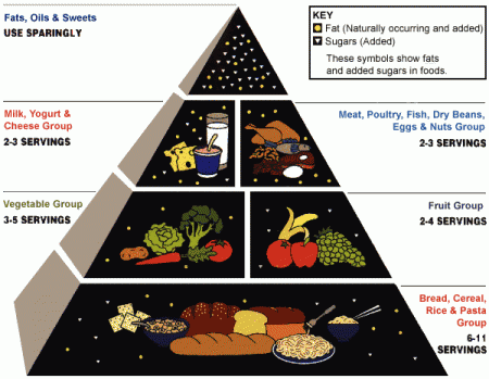 super foods chart